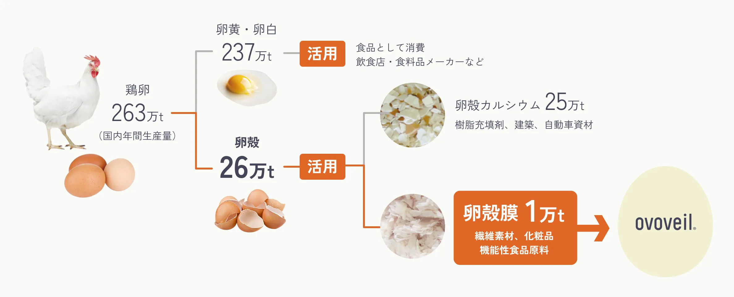 素材循環の概要図