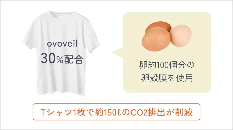 ovoveil 30%配合 卵約100個分の卵殻膜を使用 Tシャツ1枚で約150ℓのCO2排出が削減